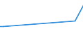 CN 92099930 /Exports /Unit = Prices (Euro/ton) /Partner: Albania /Reporter: European Union /92099930:Parts and Accessories for Clarinets, Trumpets and Other Brass-wind Instruments of Heading 9205, N.e.s.