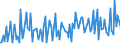 CN 92099930 /Exports /Unit = Prices (Euro/ton) /Partner: Canada /Reporter: European Union /92099930:Parts and Accessories for Clarinets, Trumpets and Other Brass-wind Instruments of Heading 9205, N.e.s.