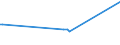 CN 92099930 /Exports /Unit = Prices (Euro/ton) /Partner: Colombia /Reporter: European Union /92099930:Parts and Accessories for Clarinets, Trumpets and Other Brass-wind Instruments of Heading 9205, N.e.s.