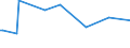 KN 92099930 /Exporte /Einheit = Preise (Euro/Tonne) /Partnerland: Chile /Meldeland: Europäische Union /92099930:Teile und Zubeh”r fr Klarinetten, Trompeten und Andere Blasinstrumente der Pos. 9205, A.n.g.