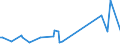 KN 92099930 /Exporte /Einheit = Preise (Euro/Tonne) /Partnerland: Israel /Meldeland: Europäische Union /92099930:Teile und Zubeh”r fr Klarinetten, Trompeten und Andere Blasinstrumente der Pos. 9205, A.n.g.