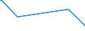 CN 92099930 /Exports /Unit = Prices (Euro/ton) /Partner: Saudi Arabia /Reporter: European Union /92099930:Parts and Accessories for Clarinets, Trumpets and Other Brass-wind Instruments of Heading 9205, N.e.s.