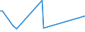 KN 92099930 /Exporte /Einheit = Preise (Euro/Tonne) /Partnerland: Indien /Meldeland: Europäische Union /92099930:Teile und Zubeh”r fr Klarinetten, Trompeten und Andere Blasinstrumente der Pos. 9205, A.n.g.