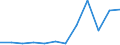 KN 92099980 /Exporte /Einheit = Preise (Euro/Tonne) /Partnerland: Schweden /Meldeland: Europäische Union /92099980:Teile und Zubehoer Fuer Musikinstrumente, A.n.g.