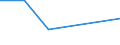 KN 92099980 /Exporte /Einheit = Preise (Euro/Tonne) /Partnerland: Faeroeer Inseln /Meldeland: Europäische Union /92099980:Teile und Zubehoer Fuer Musikinstrumente, A.n.g.