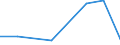 KN 92099980 /Exporte /Einheit = Preise (Euro/Tonne) /Partnerland: Ukraine /Meldeland: Europäische Union /92099980:Teile und Zubehoer Fuer Musikinstrumente, A.n.g.