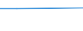 KN 93010000 /Exporte /Einheit = Preise (Euro/Tonne) /Partnerland: Kolumbien /Meldeland: Europäische Union /93010000:Kriegswaffen, Einschl. Maschinenpistolen (Ausg. Revolver und Pistolen der Position 9302 Sowie Blanke Waffen der Position 9307)