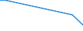 KN 93010000 /Exporte /Einheit = Preise (Euro/Tonne) /Partnerland: Intra-eur /Meldeland: Europäische Union /93010000:Kriegswaffen, Einschl. Maschinenpistolen (Ausg. Revolver und Pistolen der Position 9302 Sowie Blanke Waffen der Position 9307)