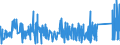 CN 9302 /Exports /Unit = Prices (Euro/ton) /Partner: United Kingdom /Reporter: Eur27_2020 /9302:Revolvers and Pistols (Excl. Those of Heading 9303 or 9304 and Sub-machine Guns for Military Purposes)