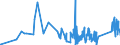 CN 9302 /Exports /Unit = Prices (Euro/ton) /Partner: Ireland /Reporter: Eur27_2020 /9302:Revolvers and Pistols (Excl. Those of Heading 9303 or 9304 and Sub-machine Guns for Military Purposes)