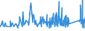 CN 9302 /Exports /Unit = Prices (Euro/ton) /Partner: Denmark /Reporter: Eur27_2020 /9302:Revolvers and Pistols (Excl. Those of Heading 9303 or 9304 and Sub-machine Guns for Military Purposes)