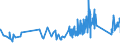 CN 9302 /Exports /Unit = Prices (Euro/ton) /Partner: Luxembourg /Reporter: Eur27_2020 /9302:Revolvers and Pistols (Excl. Those of Heading 9303 or 9304 and Sub-machine Guns for Military Purposes)