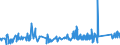CN 9302 /Exports /Unit = Prices (Euro/ton) /Partner: Finland /Reporter: Eur27_2020 /9302:Revolvers and Pistols (Excl. Those of Heading 9303 or 9304 and Sub-machine Guns for Military Purposes)