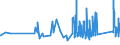 CN 9302 /Exports /Unit = Prices (Euro/ton) /Partner: Malta /Reporter: Eur27_2020 /9302:Revolvers and Pistols (Excl. Those of Heading 9303 or 9304 and Sub-machine Guns for Military Purposes)