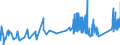 CN 9302 /Exports /Unit = Prices (Euro/ton) /Partner: Hungary /Reporter: Eur27_2020 /9302:Revolvers and Pistols (Excl. Those of Heading 9303 or 9304 and Sub-machine Guns for Military Purposes)