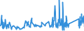 CN 9302 /Exports /Unit = Prices (Euro/ton) /Partner: Bulgaria /Reporter: Eur27_2020 /9302:Revolvers and Pistols (Excl. Those of Heading 9303 or 9304 and Sub-machine Guns for Military Purposes)