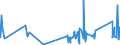 CN 9302 /Exports /Unit = Prices (Euro/ton) /Partner: Georgia /Reporter: Eur27_2020 /9302:Revolvers and Pistols (Excl. Those of Heading 9303 or 9304 and Sub-machine Guns for Military Purposes)