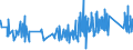 CN 9302 /Exports /Unit = Prices (Euro/ton) /Partner: Slovenia /Reporter: Eur27_2020 /9302:Revolvers and Pistols (Excl. Those of Heading 9303 or 9304 and Sub-machine Guns for Military Purposes)