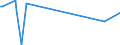 KN 93052100 /Exporte /Einheit = Preise (Euro/Bes. Maßeinheiten) /Partnerland: Bosn.-herzegowina /Meldeland: Europäische Union /93052100:L„ufe, Glatt, fr Jagd- und Sportgewehre der Pos. 9303