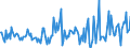 CN 93052900 /Exports /Unit = Prices (Euro/ton) /Partner: France /Reporter: European Union /93052900:Parts and Accessories for Sporting, Hunting and Target-shooting Rifles of Heading 9303, N.e.s. (Excl. Shotgun Barrels)