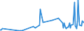 CN 93052900 /Exports /Unit = Prices (Euro/ton) /Partner: Slovenia /Reporter: European Union /93052900:Parts and Accessories for Sporting, Hunting and Target-shooting Rifles of Heading 9303, N.e.s. (Excl. Shotgun Barrels)