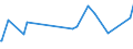 CN 93052900 /Exports /Unit = Prices (Euro/ton) /Partner: Argentina /Reporter: European Union /93052900:Parts and Accessories for Sporting, Hunting and Target-shooting Rifles of Heading 9303, N.e.s. (Excl. Shotgun Barrels)