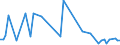 CN 93052930 /Exports /Unit = Prices (Euro/ton) /Partner: Germany /Reporter: European Union /93052930:Roughly Shaped gun Stock Blocks for Sporting, Hunting and Target-shooting Rifles of Heading 9303