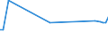 CN 93052930 /Exports /Unit = Prices (Euro/ton) /Partner: Turkey /Reporter: European Union /93052930:Roughly Shaped gun Stock Blocks for Sporting, Hunting and Target-shooting Rifles of Heading 9303