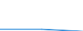 KN 93052995 /Exporte /Einheit = Preise (Euro/Tonne) /Partnerland: Indonesien /Meldeland: Europäische Union /93052995:L„ufe, Gezogen, und Andere Teile und Zubeh”r fr Jagd- und Sportgewehre der Pos. 9303, A.n.g. (Ausg. Glatte L„ufe und Kolbenrohlinge [schaftrohlinge])