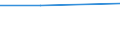 KN 93062940 /Exporte /Einheit = Preise (Euro/Bes. Maßeinheiten) /Partnerland: Martinique /Meldeland: Europäische Union /93062940:Hlsen fr Gewehre mit Glattem Lauf