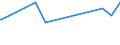 KN 93062970 /Exporte /Einheit = Preise (Euro/Tonne) /Partnerland: Usbekistan /Meldeland: Europäische Union /93062970:Teile von Patronen fr Gewehre mit Glattem Lauf, A.n.g.; Bleigeschosse fr Luftgewehre und -pistolen