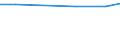 KN 93062970 /Exporte /Einheit = Preise (Euro/Tonne) /Partnerland: Uganda /Meldeland: Europäische Union /93062970:Teile von Patronen fr Gewehre mit Glattem Lauf, A.n.g.; Bleigeschosse fr Luftgewehre und -pistolen