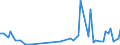 KN 94011010 /Exporte /Einheit = Preise (Euro/Tonne) /Partnerland: Niederlande /Meldeland: Europäische Union /94011010:Sitze von der fr Luftfahrzeuge Verwendeten Art, Nicht mit Leder šberzogen, fr Zivile Luftfahrzeuge