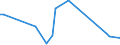 KN 94011010 /Exporte /Einheit = Preise (Euro/Tonne) /Partnerland: Daenemark /Meldeland: Europäische Union /94011010:Sitze von der fr Luftfahrzeuge Verwendeten Art, Nicht mit Leder šberzogen, fr Zivile Luftfahrzeuge