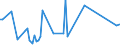 KN 94011010 /Exporte /Einheit = Preise (Euro/Tonne) /Partnerland: Luxemburg /Meldeland: Europäische Union /94011010:Sitze von der fr Luftfahrzeuge Verwendeten Art, Nicht mit Leder šberzogen, fr Zivile Luftfahrzeuge