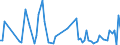 KN 94011010 /Exporte /Einheit = Preise (Euro/Tonne) /Partnerland: Norwegen /Meldeland: Europäische Union /94011010:Sitze von der fr Luftfahrzeuge Verwendeten Art, Nicht mit Leder šberzogen, fr Zivile Luftfahrzeuge