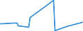 KN 94011010 /Exporte /Einheit = Preise (Euro/Tonne) /Partnerland: Schweden /Meldeland: Europäische Union /94011010:Sitze von der fr Luftfahrzeuge Verwendeten Art, Nicht mit Leder šberzogen, fr Zivile Luftfahrzeuge