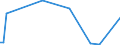 KN 94011010 /Exporte /Einheit = Preise (Euro/Tonne) /Partnerland: Finnland /Meldeland: Europäische Union /94011010:Sitze von der fr Luftfahrzeuge Verwendeten Art, Nicht mit Leder šberzogen, fr Zivile Luftfahrzeuge