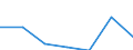 KN 94011010 /Exporte /Einheit = Preise (Euro/Tonne) /Partnerland: Schweiz /Meldeland: Europäische Union /94011010:Sitze von der fr Luftfahrzeuge Verwendeten Art, Nicht mit Leder šberzogen, fr Zivile Luftfahrzeuge