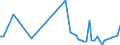 KN 94011010 /Exporte /Einheit = Preise (Euro/Tonne) /Partnerland: Oesterreich /Meldeland: Europäische Union /94011010:Sitze von der fr Luftfahrzeuge Verwendeten Art, Nicht mit Leder šberzogen, fr Zivile Luftfahrzeuge