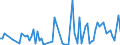 KN 94011010 /Exporte /Einheit = Preise (Euro/Tonne) /Partnerland: Schweiz /Meldeland: Europäische Union /94011010:Sitze von der fr Luftfahrzeuge Verwendeten Art, Nicht mit Leder šberzogen, fr Zivile Luftfahrzeuge