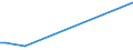 KN 94011010 /Exporte /Einheit = Preise (Euro/Tonne) /Partnerland: Faeroeer Inseln /Meldeland: Europäische Union /94011010:Sitze von der fr Luftfahrzeuge Verwendeten Art, Nicht mit Leder šberzogen, fr Zivile Luftfahrzeuge