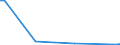 KN 94011010 /Exporte /Einheit = Preise (Euro/Tonne) /Partnerland: Malta /Meldeland: Europäische Union /94011010:Sitze von der fr Luftfahrzeuge Verwendeten Art, Nicht mit Leder šberzogen, fr Zivile Luftfahrzeuge