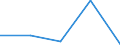 KN 94011010 /Exporte /Einheit = Preise (Euro/Tonne) /Partnerland: Jugoslawien /Meldeland: Europäische Union /94011010:Sitze von der fr Luftfahrzeuge Verwendeten Art, Nicht mit Leder šberzogen, fr Zivile Luftfahrzeuge