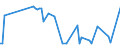 KN 94011010 /Exporte /Einheit = Preise (Euro/Tonne) /Partnerland: Tuerkei /Meldeland: Europäische Union /94011010:Sitze von der fr Luftfahrzeuge Verwendeten Art, Nicht mit Leder šberzogen, fr Zivile Luftfahrzeuge