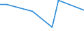 CN 94011010 /Exports /Unit = Prices (Euro/ton) /Partner: Estonia /Reporter: European Union /94011010:Seats for Civil Aircraft (Excl. Leather-covered)