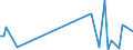 KN 94011010 /Exporte /Einheit = Preise (Euro/Tonne) /Partnerland: Tschechien /Meldeland: Europäische Union /94011010:Sitze von der fr Luftfahrzeuge Verwendeten Art, Nicht mit Leder šberzogen, fr Zivile Luftfahrzeuge