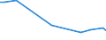 KN 94011010 /Exporte /Einheit = Preise (Euro/Tonne) /Partnerland: Ungarn /Meldeland: Europäische Union /94011010:Sitze von der fr Luftfahrzeuge Verwendeten Art, Nicht mit Leder šberzogen, fr Zivile Luftfahrzeuge