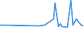 KN 94011010 /Exporte /Einheit = Preise (Euro/Tonne) /Partnerland: Bulgarien /Meldeland: Europäische Union /94011010:Sitze von der fr Luftfahrzeuge Verwendeten Art, Nicht mit Leder šberzogen, fr Zivile Luftfahrzeuge