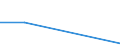 KN 94011010 /Exporte /Einheit = Preise (Euro/Tonne) /Partnerland: Albanien /Meldeland: Europäische Union /94011010:Sitze von der fr Luftfahrzeuge Verwendeten Art, Nicht mit Leder šberzogen, fr Zivile Luftfahrzeuge